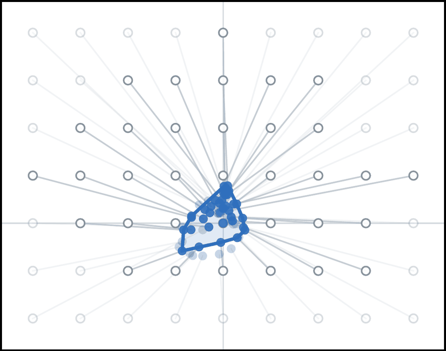 Prefix 32: predicted grip points cluster near the center.