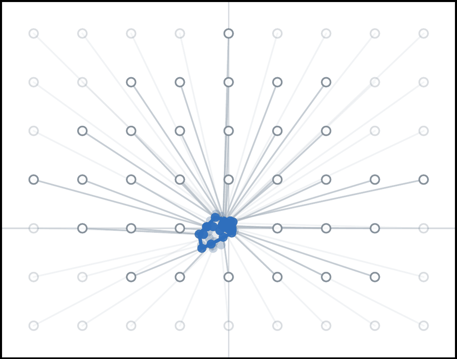 Prefix 48: predicted grip points collapse to a small region.